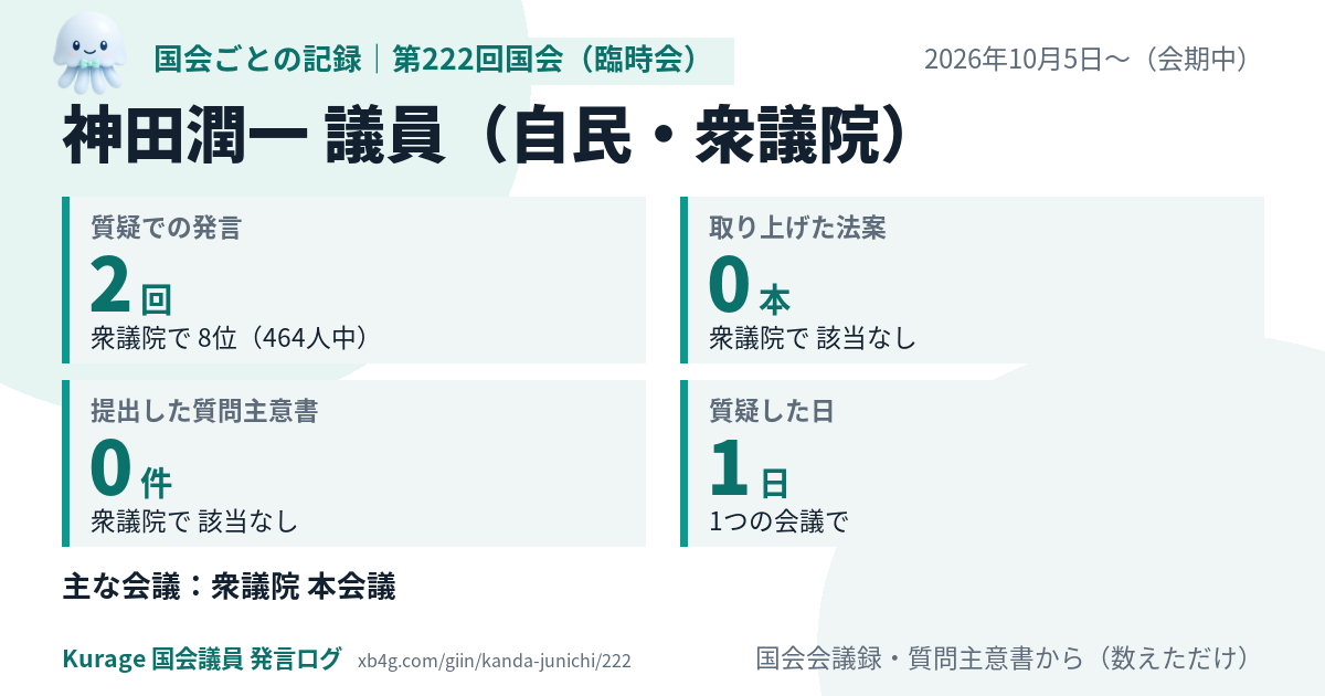 神田潤一議員の第222回国会（臨時会）の記録のカード