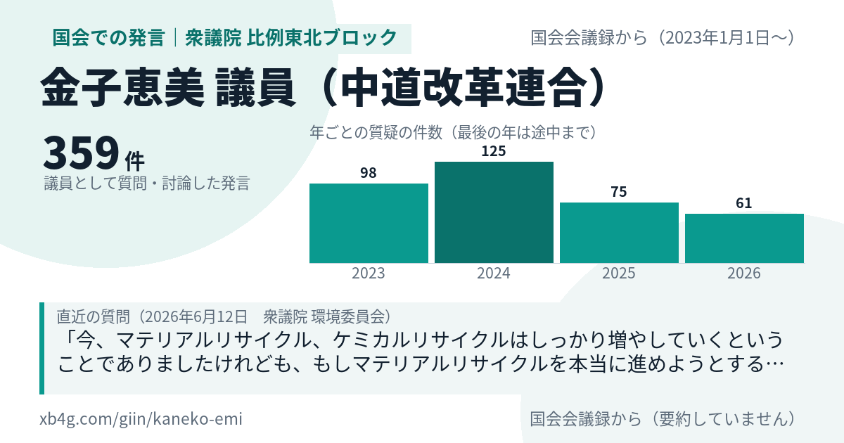 金子恵美議員の国会での発言のカード
