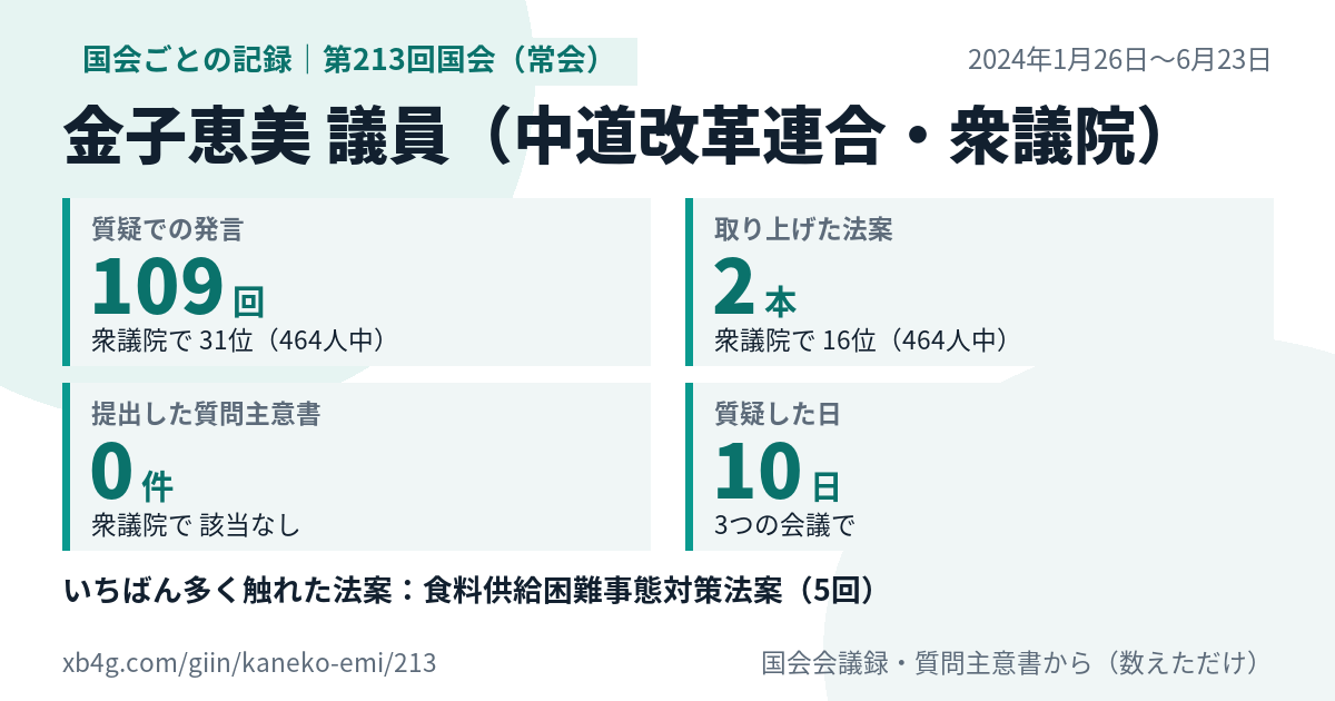 金子恵美議員の第213回国会(常会)の記録のカード