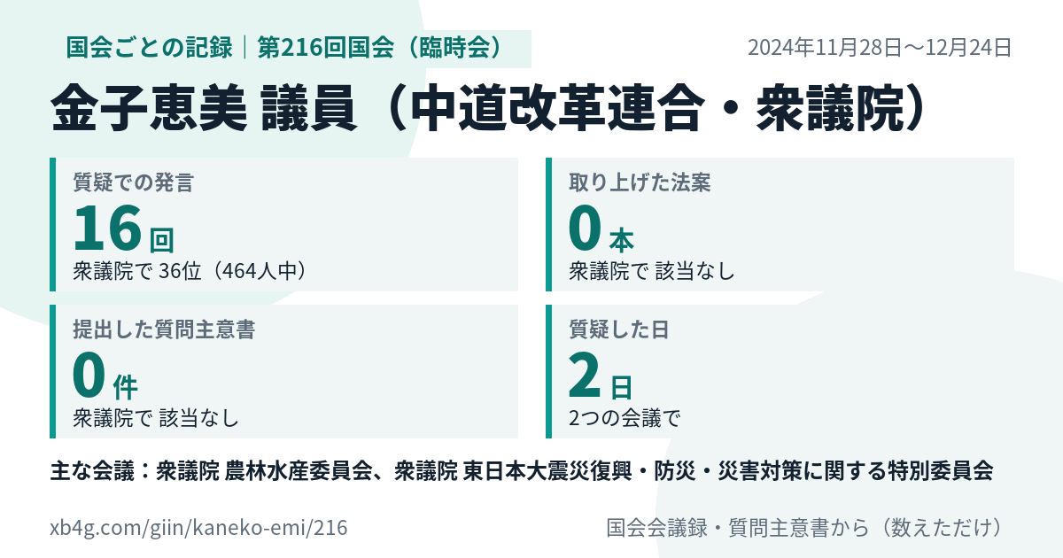 金子恵美議員の第216回国会(臨時会)の記録のカード