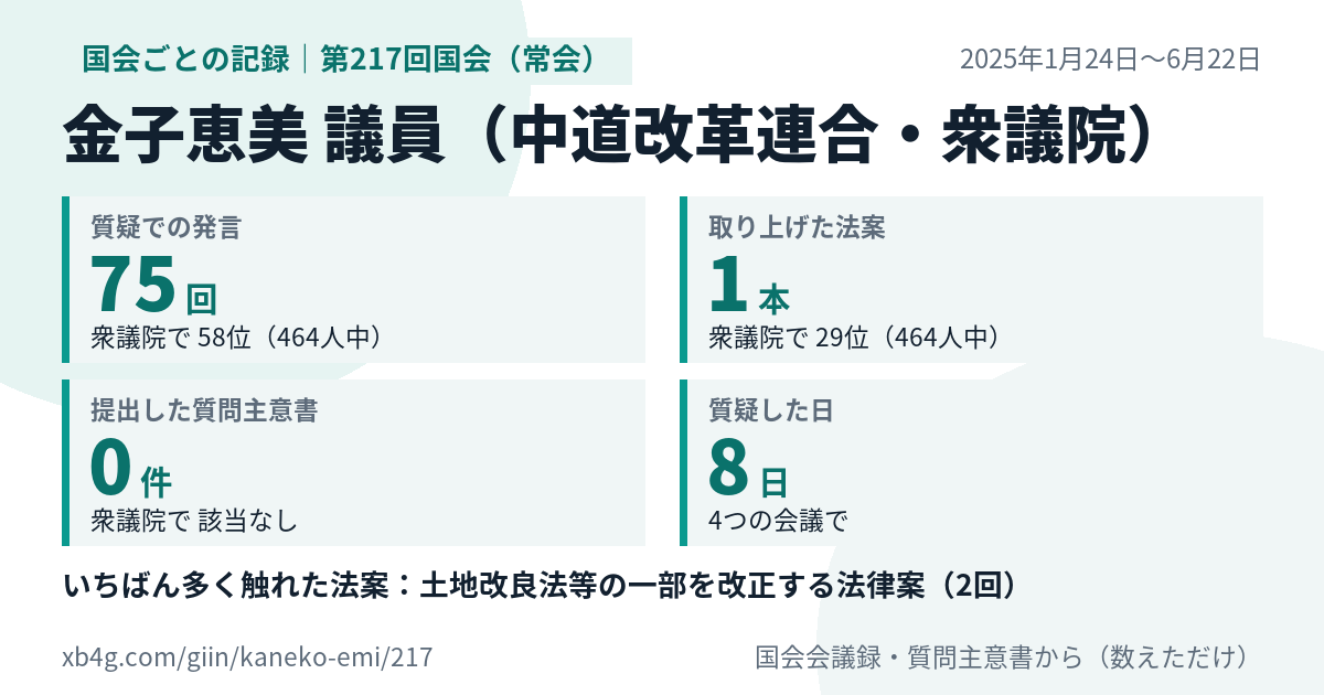 金子恵美議員の第217回国会(常会)の記録のカード