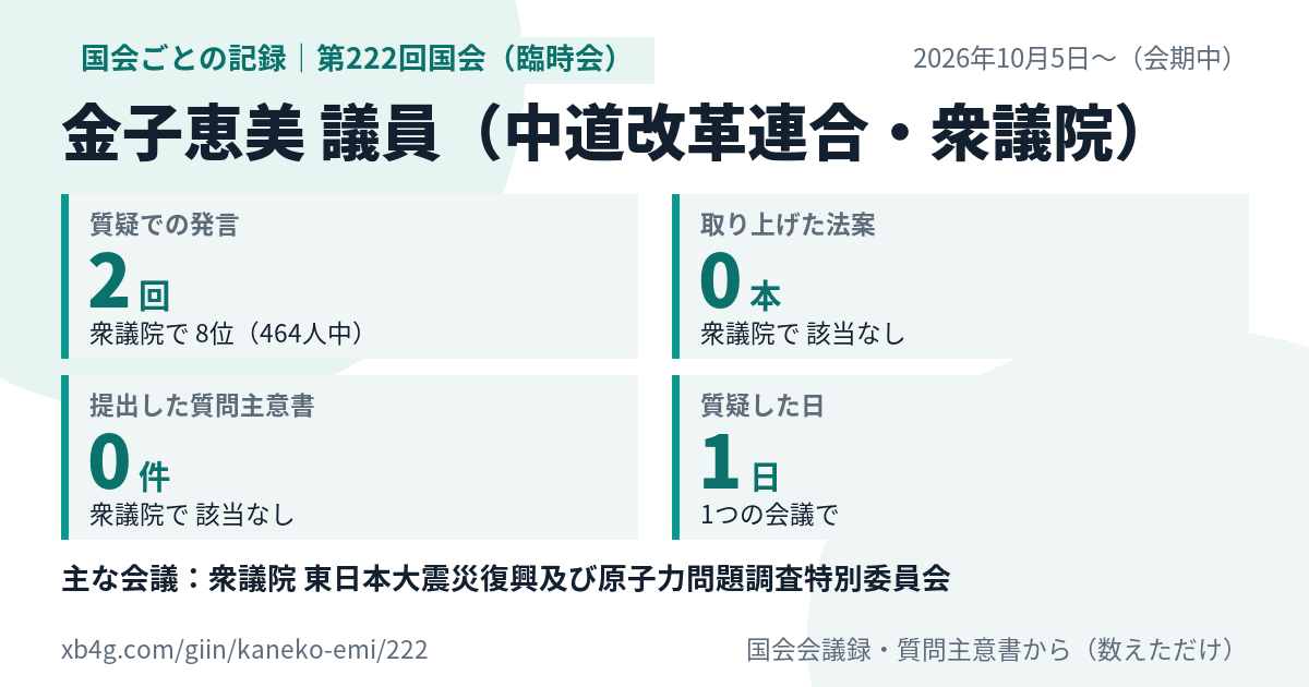 金子恵美議員の第222回国会(臨時会)の記録のカード