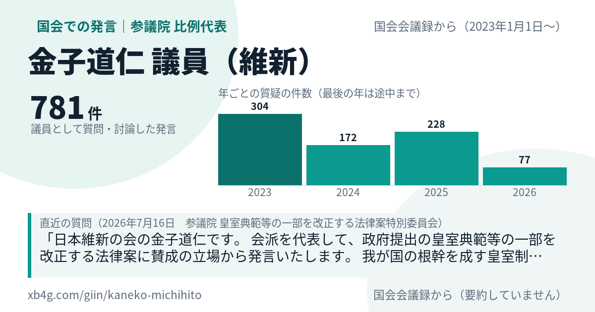 金子道仁議員の国会での発言のカード