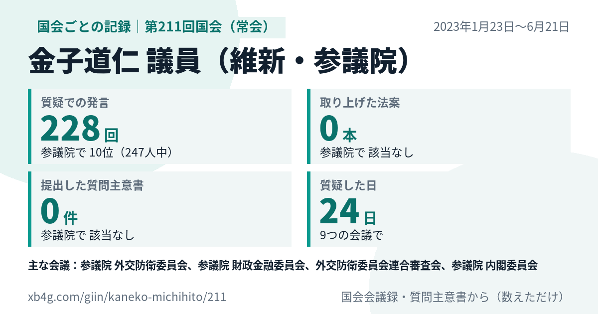 金子道仁議員の第211回国会(常会)の記録のカード