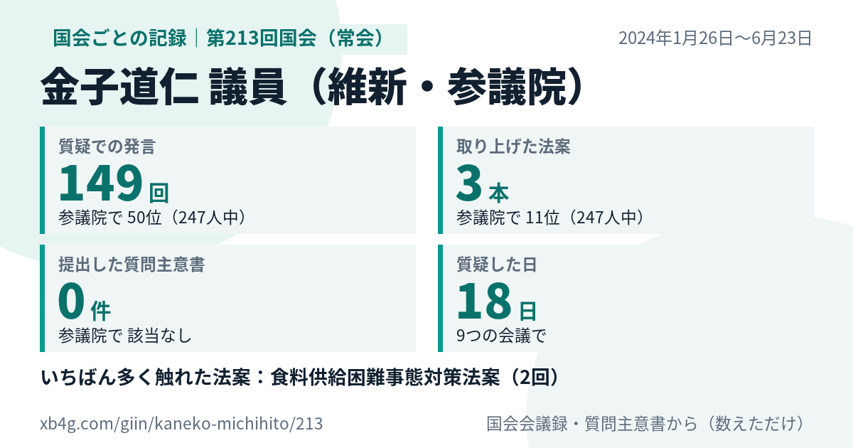金子道仁議員の第213回国会(常会)の記録のカード