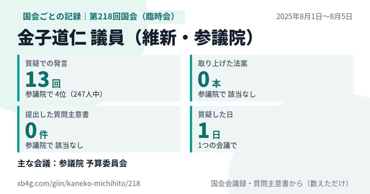 金子道仁議員の第218回国会（臨時会）の記録のカード