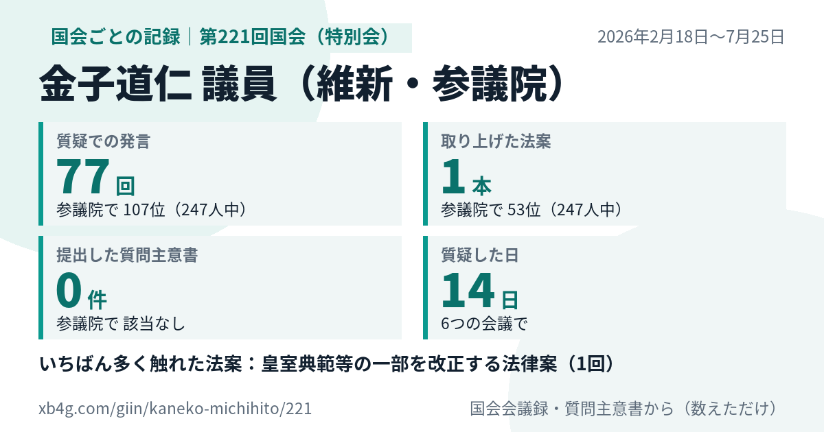 金子道仁議員の第221回国会（特別会）の記録のカード