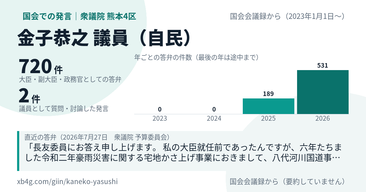 金子恭之議員の国会での発言のカード
