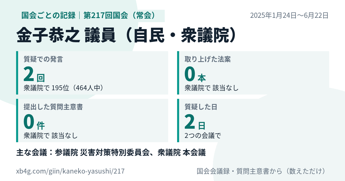金子恭之議員の第217回国会(常会)の記録のカード