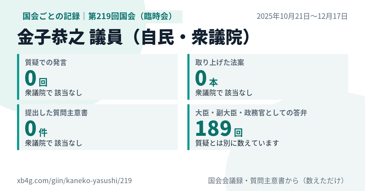 金子恭之議員の第219回国会(臨時会)の記録のカード