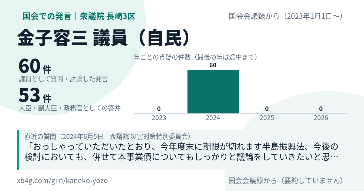 金子容三議員の国会での発言のカード