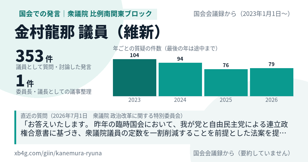 金村龍那議員の国会での発言のカード