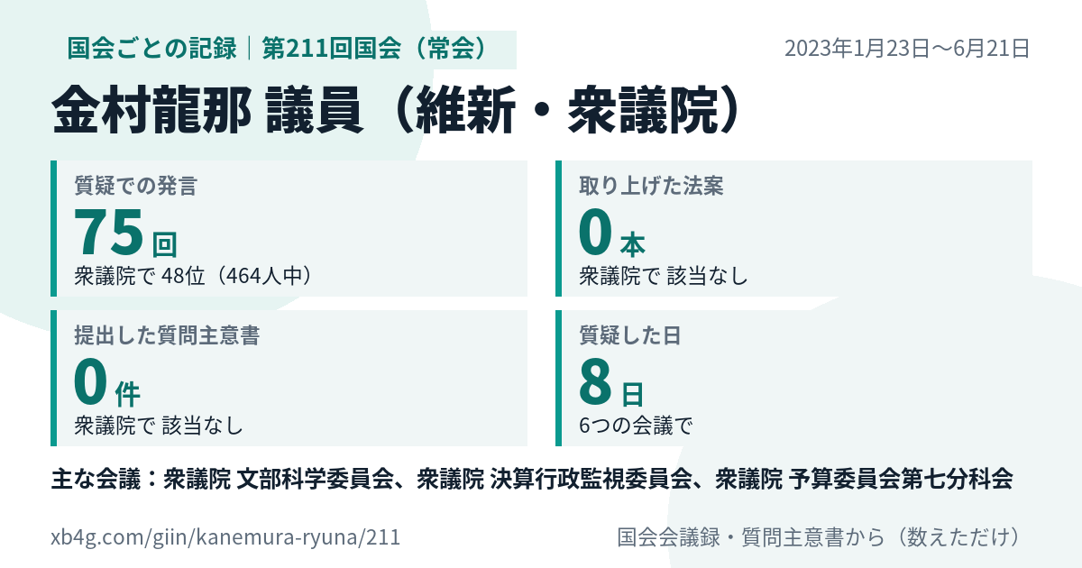 金村龍那議員の第211回国会（常会）の記録のカード
