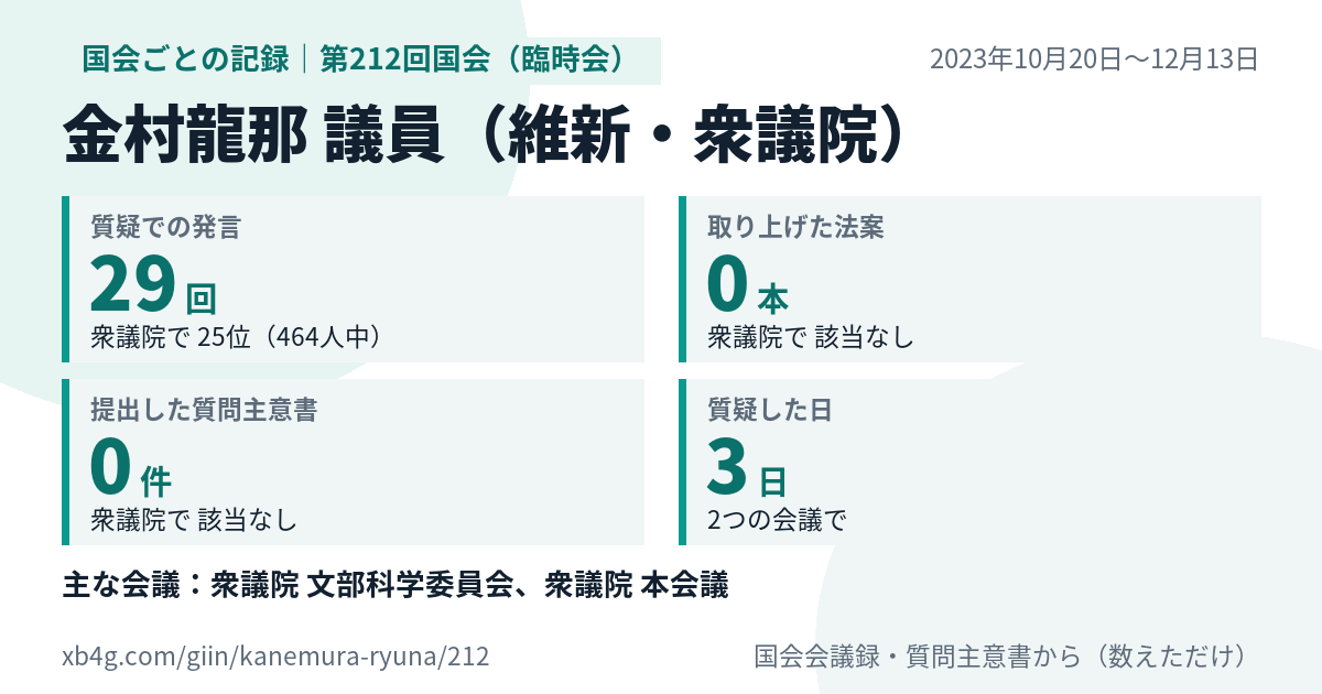金村龍那議員の第212回国会（臨時会）の記録のカード