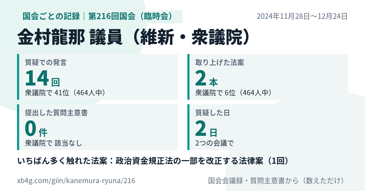 金村龍那議員の第216回国会（臨時会）の記録のカード