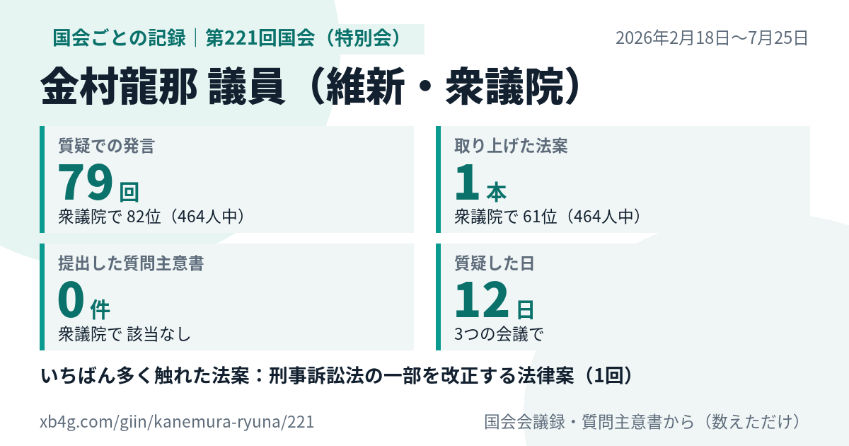金村龍那議員の第221回国会(特別会)の記録のカード