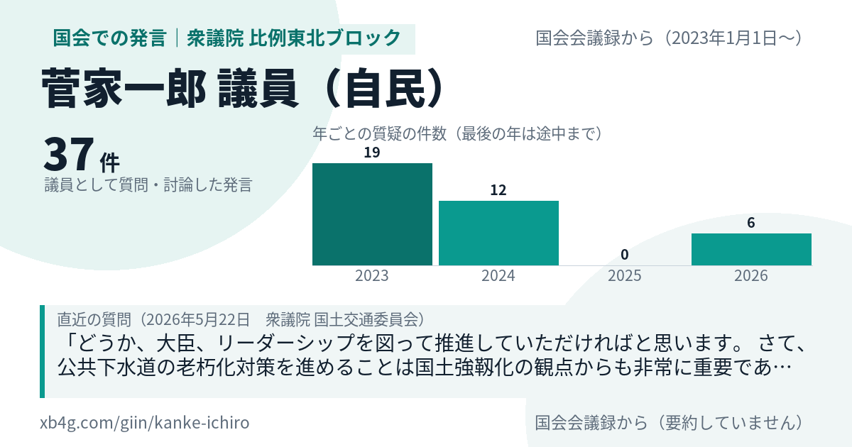 菅家一郎議員の国会での発言のカード