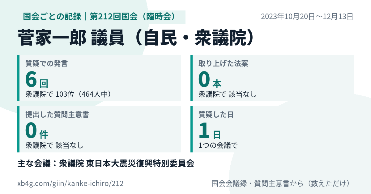 菅家一郎議員の第212回国会(臨時会)の記録のカード