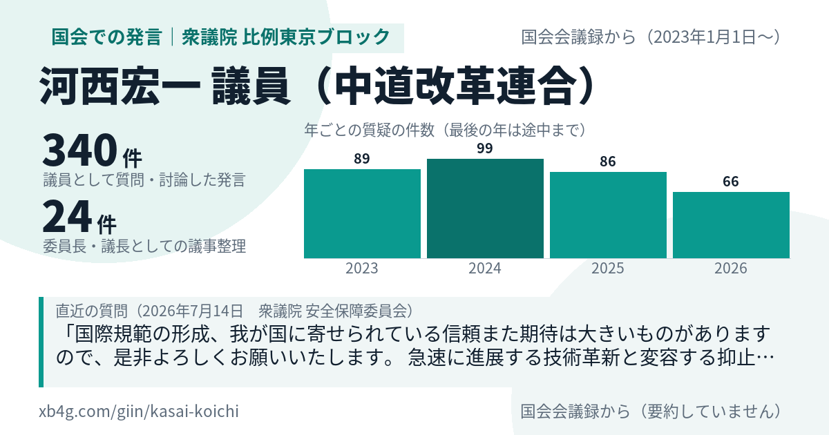 河西宏一議員の国会での発言のカード