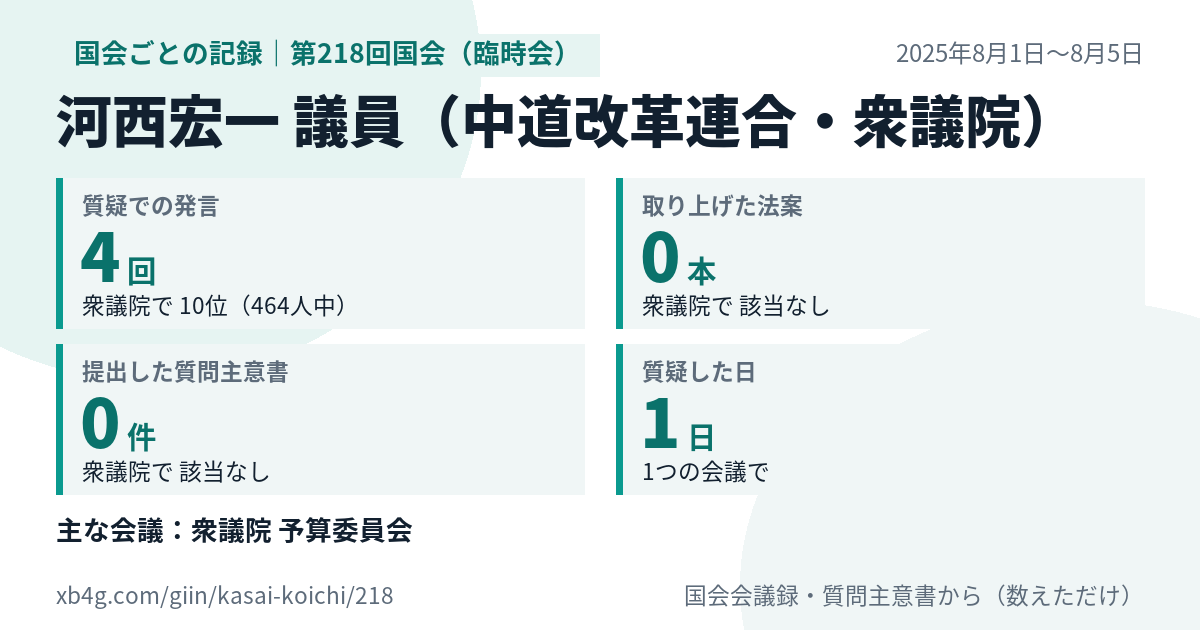 河西宏一議員の第218回国会(臨時会)の記録のカード