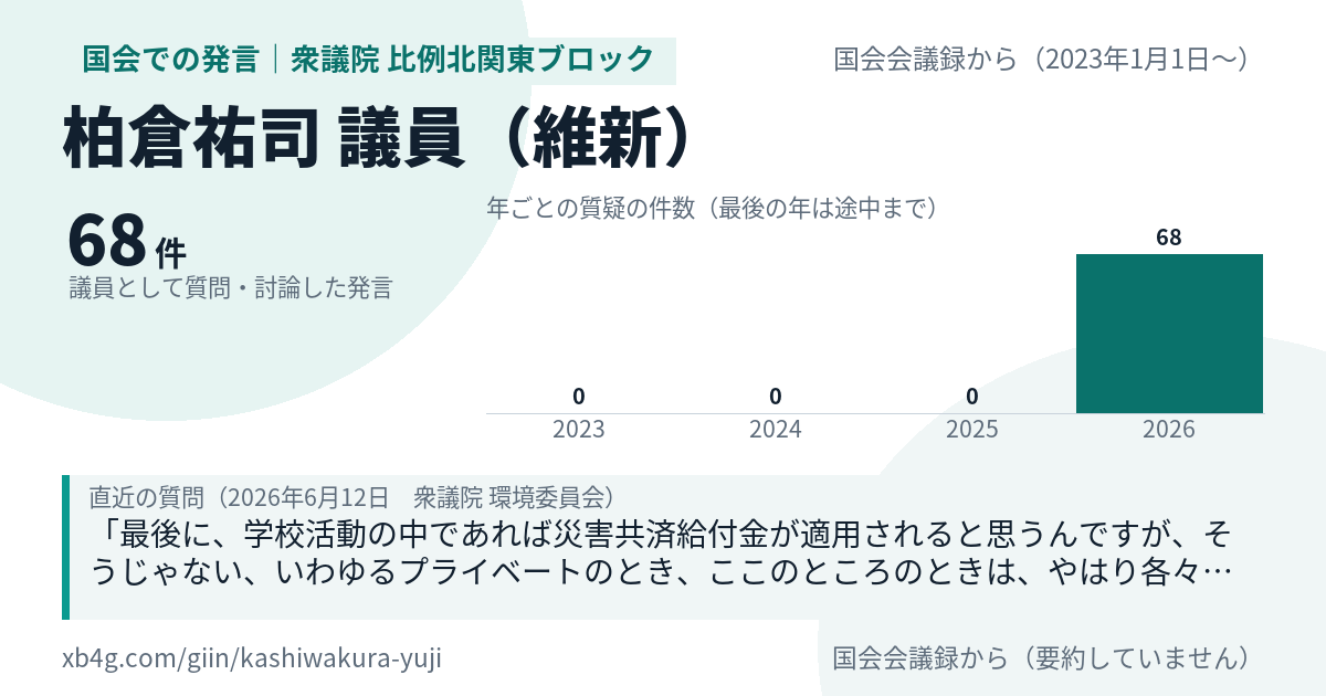 柏倉祐司議員の国会での発言のカード