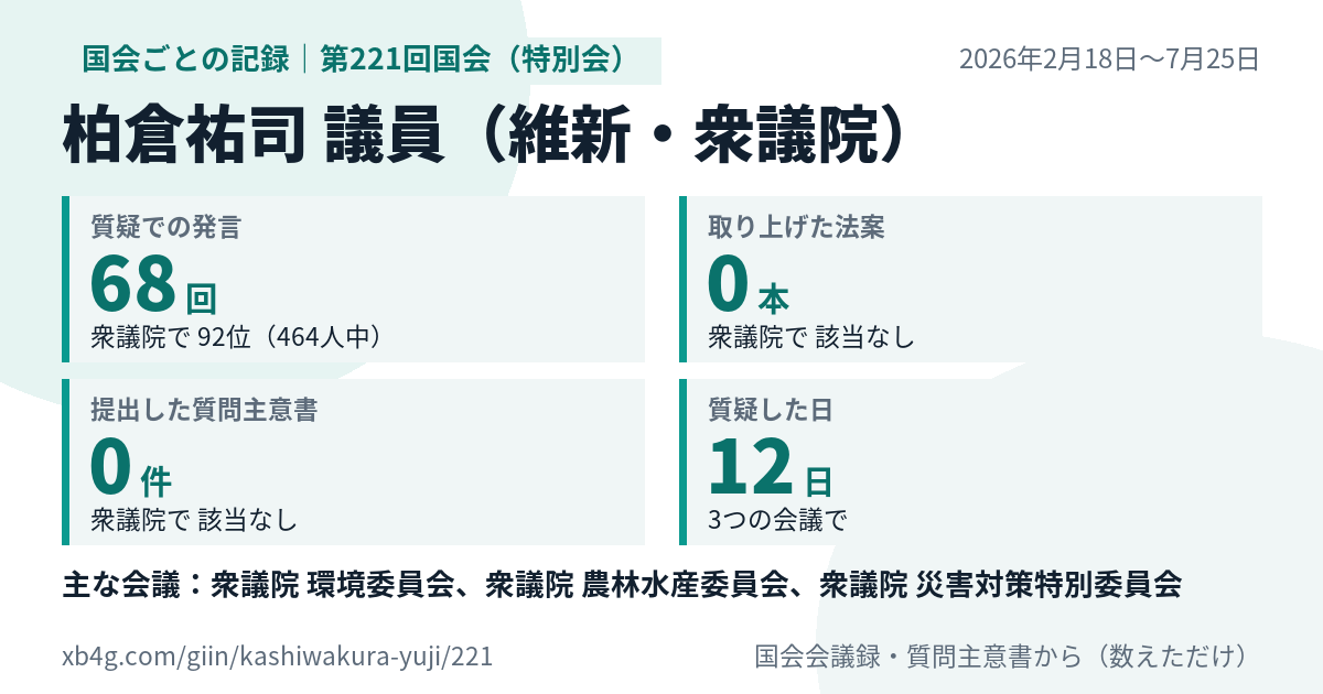 柏倉祐司議員の第221回国会(特別会)の記録のカード