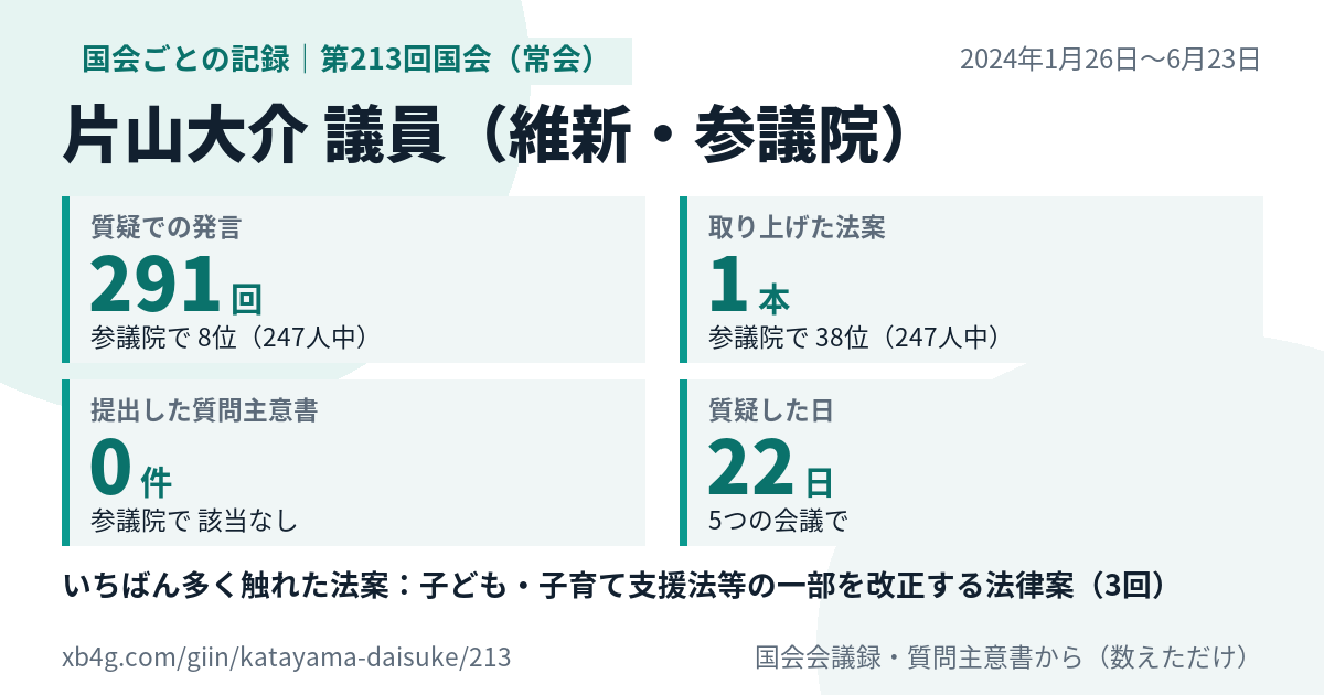 片山大介議員の第213回国会(常会)の記録のカード
