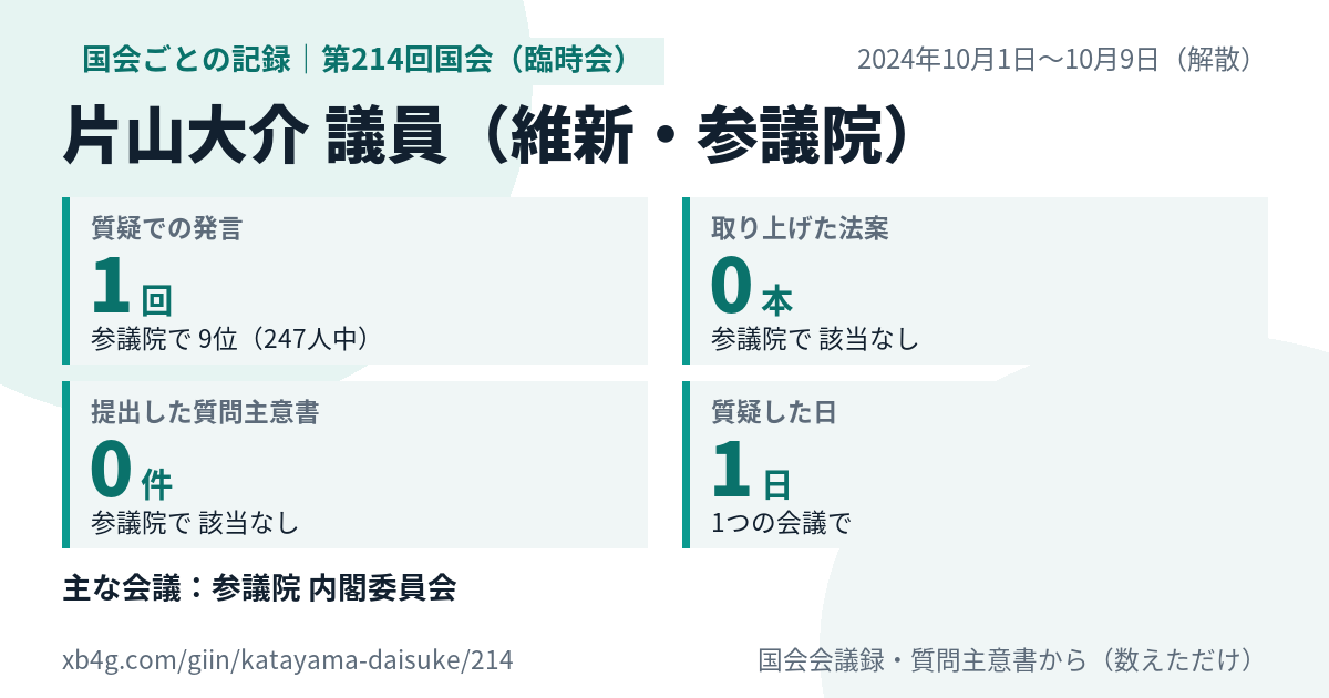 片山大介議員の第214回国会(臨時会)の記録のカード