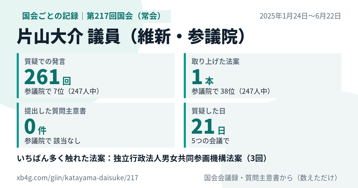 片山大介議員の第217回国会（常会）の記録のカード