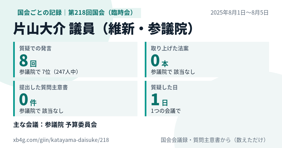 片山大介議員の第218回国会(臨時会)の記録のカード