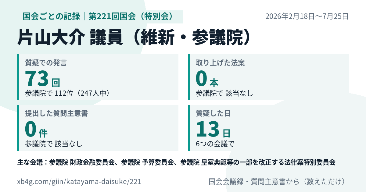 片山大介議員の第221回国会(特別会)の記録のカード