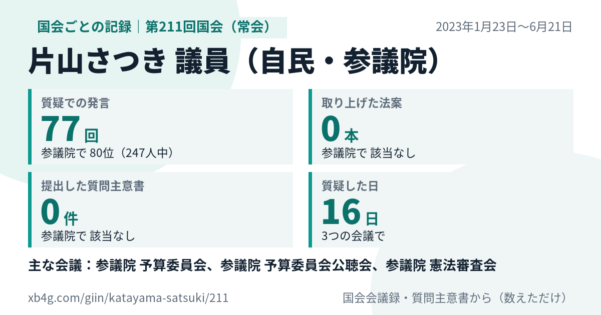 片山さつき議員の第211回国会(常会)の記録のカード