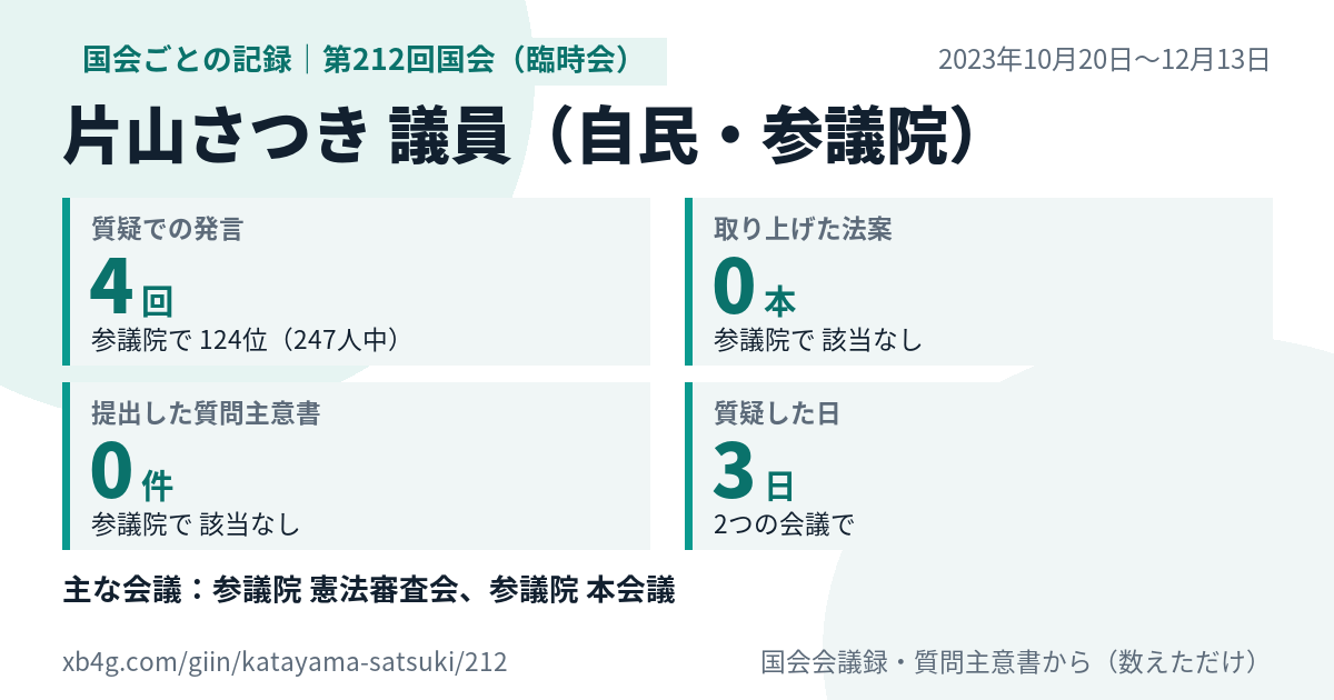 片山さつき議員の第212回国会（臨時会）の記録のカード
