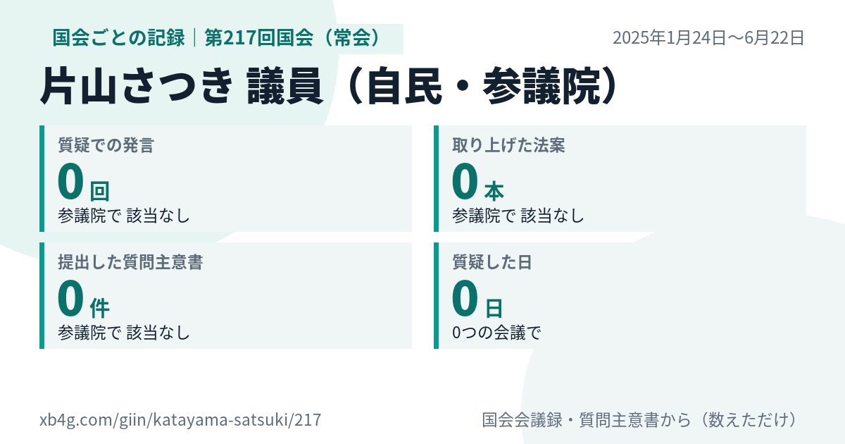 片山さつき議員の第217回国会(常会)の記録のカード