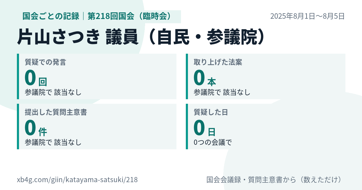 片山さつき議員の第218回国会(臨時会)の記録のカード