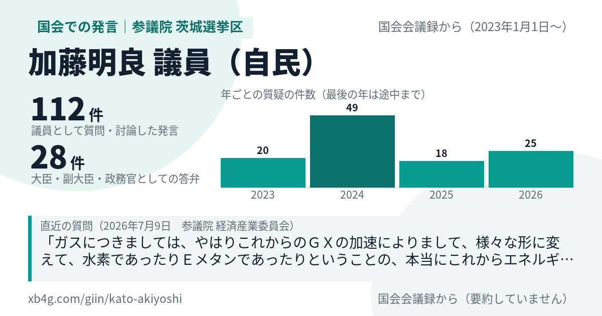 加藤明良議員の国会での発言のカード