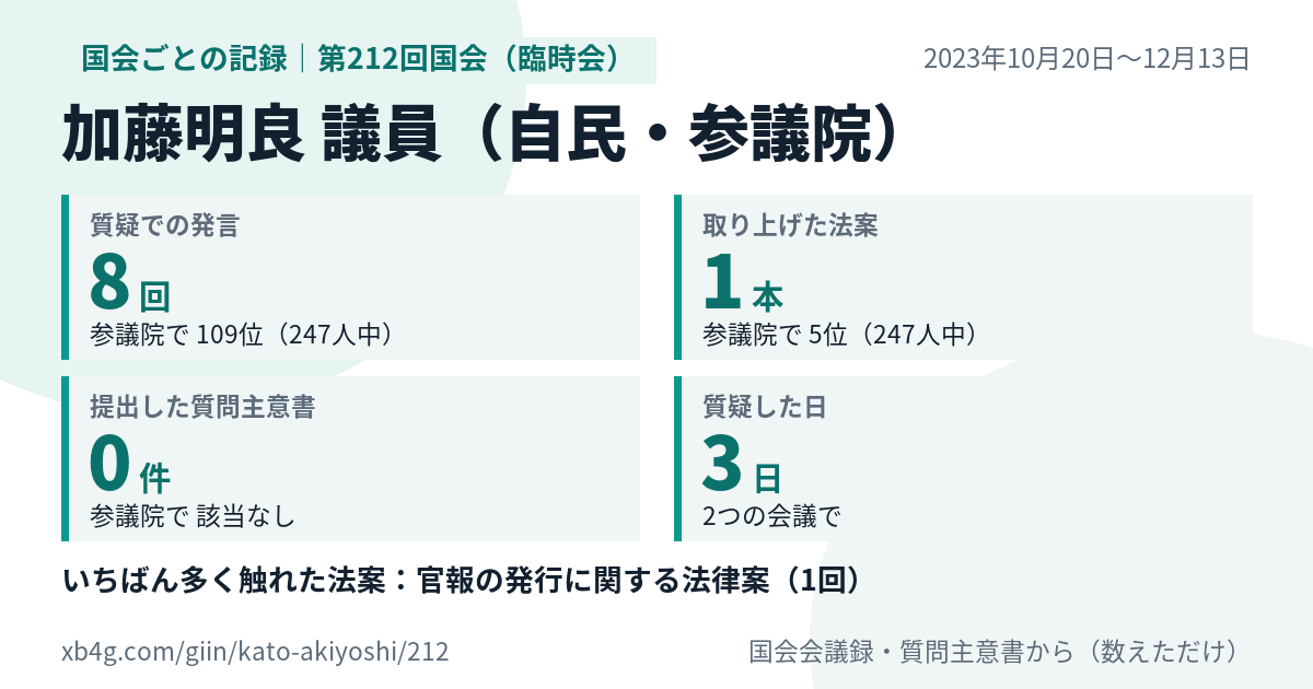 加藤明良議員の第212回国会(臨時会)の記録のカード