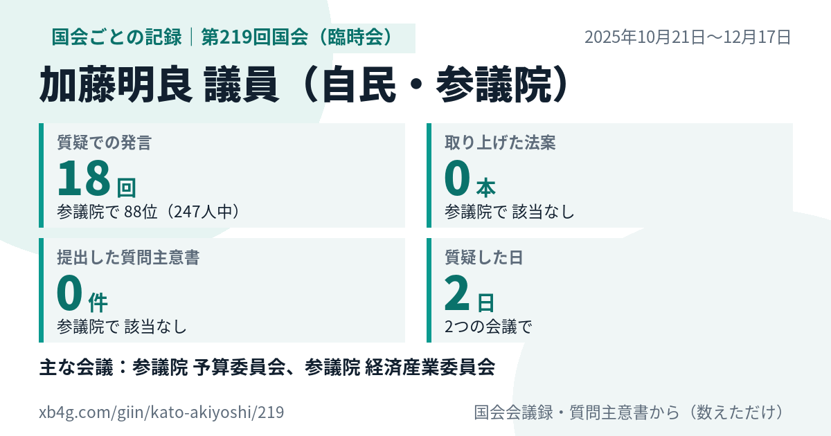 加藤明良議員の第219回国会(臨時会)の記録のカード