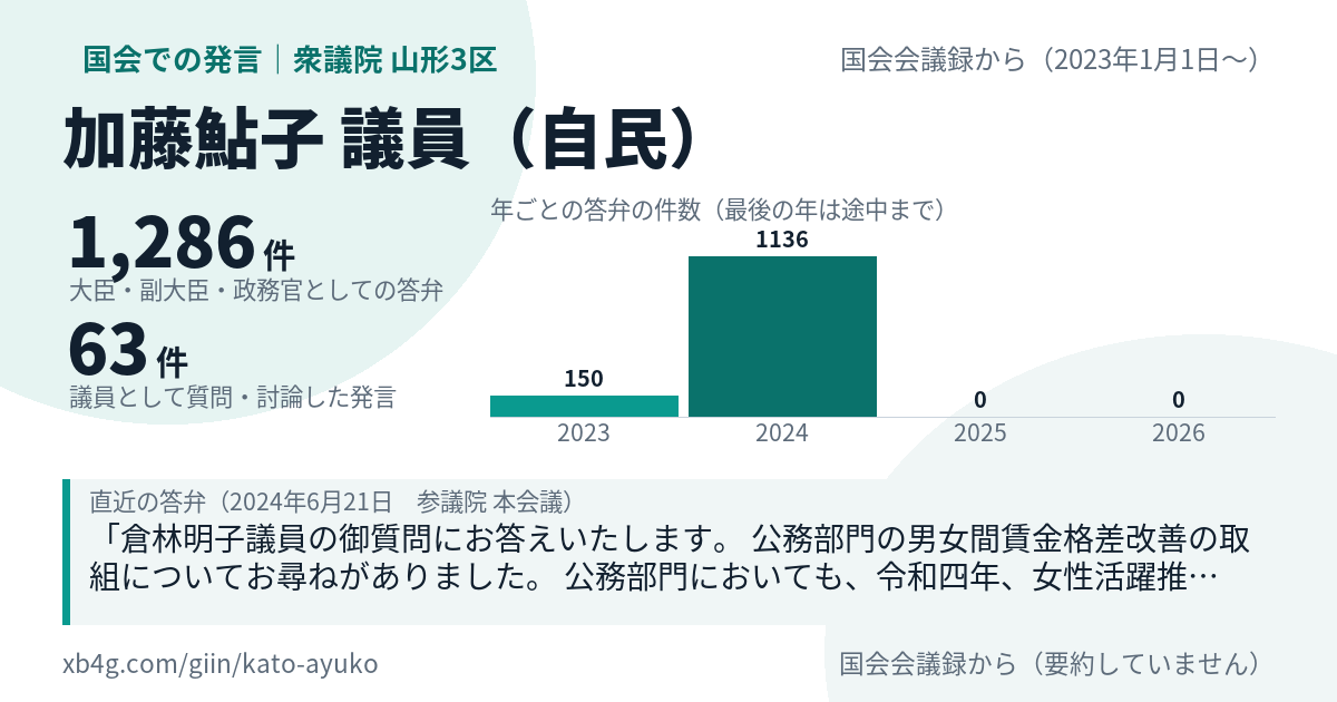 加藤鮎子議員の国会での発言のカード