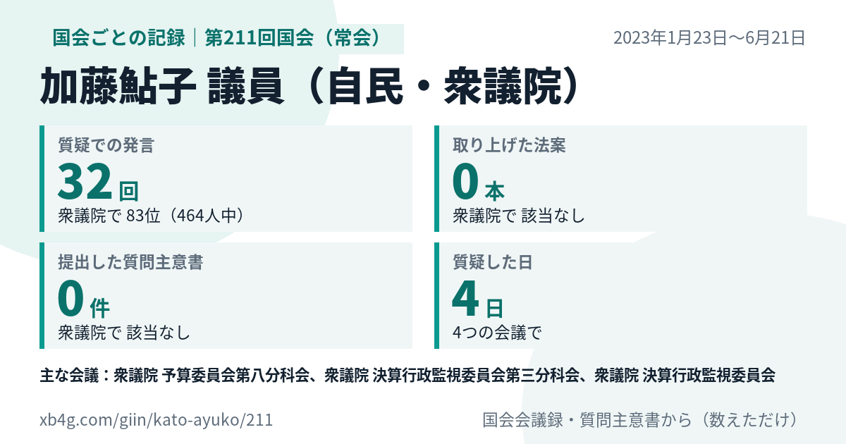 加藤鮎子議員の第211回国会(常会)の記録のカード