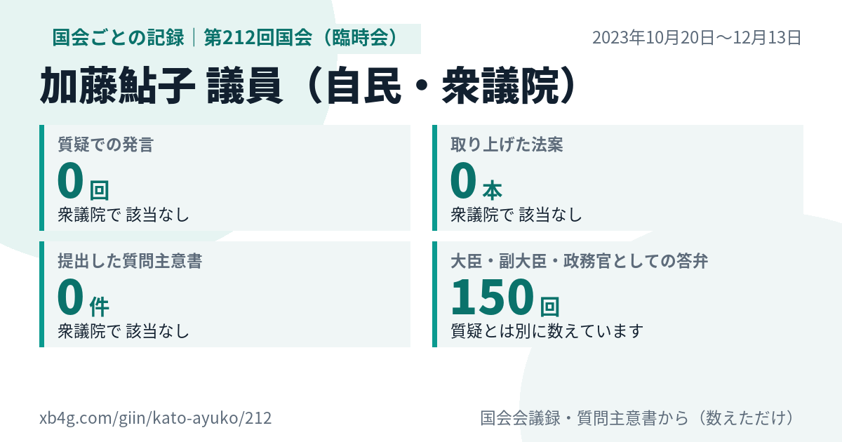 加藤鮎子議員の第212回国会(臨時会)の記録のカード