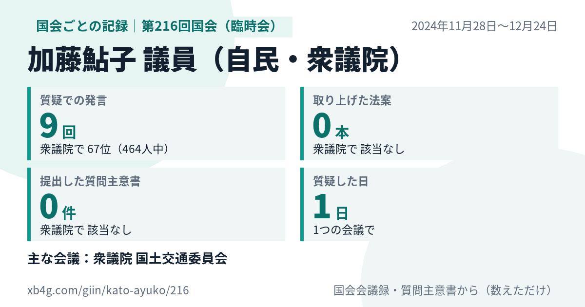 加藤鮎子議員の第216回国会(臨時会)の記録のカード