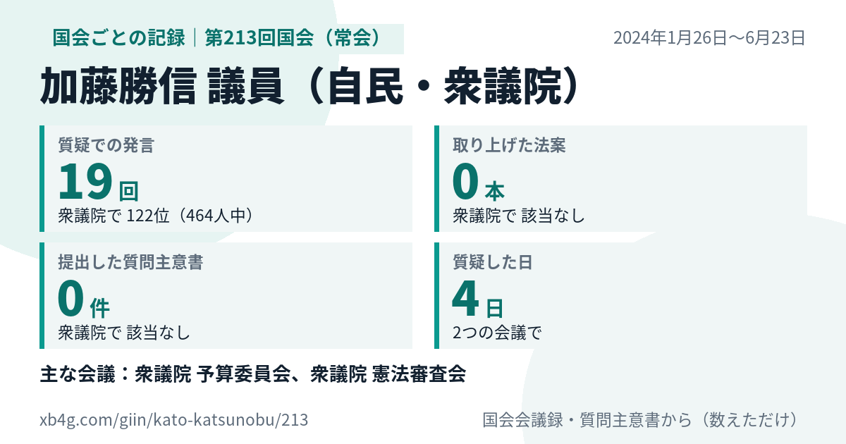 加藤勝信議員の第213回国会(常会)の記録のカード