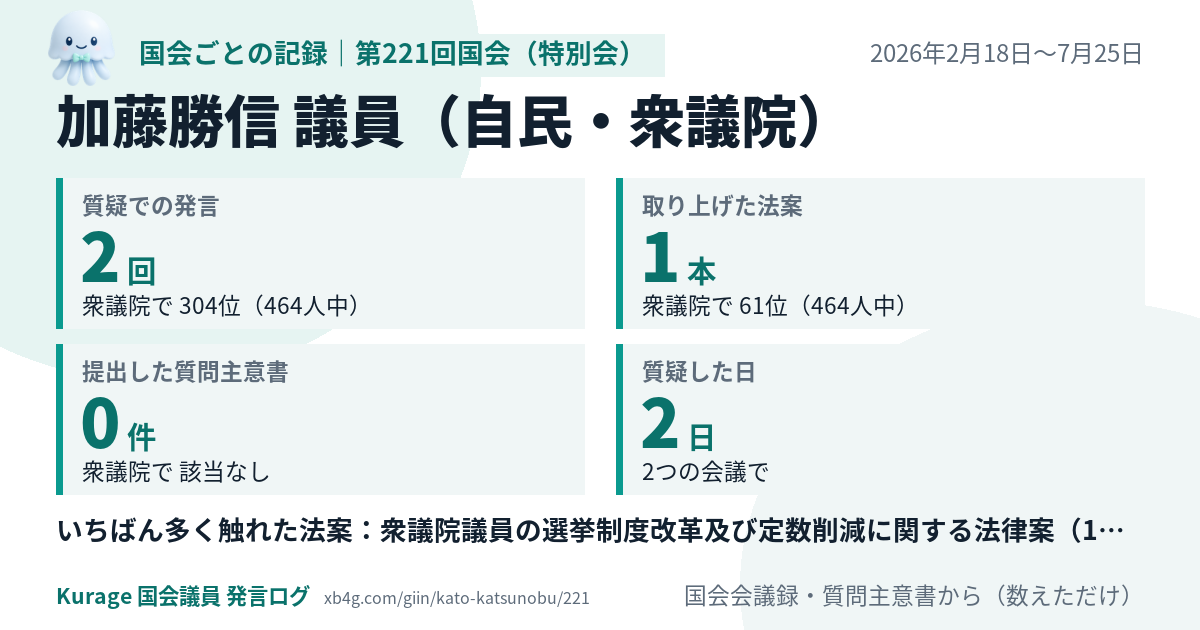 加藤勝信議員の第221回国会(特別会)の記録のカード