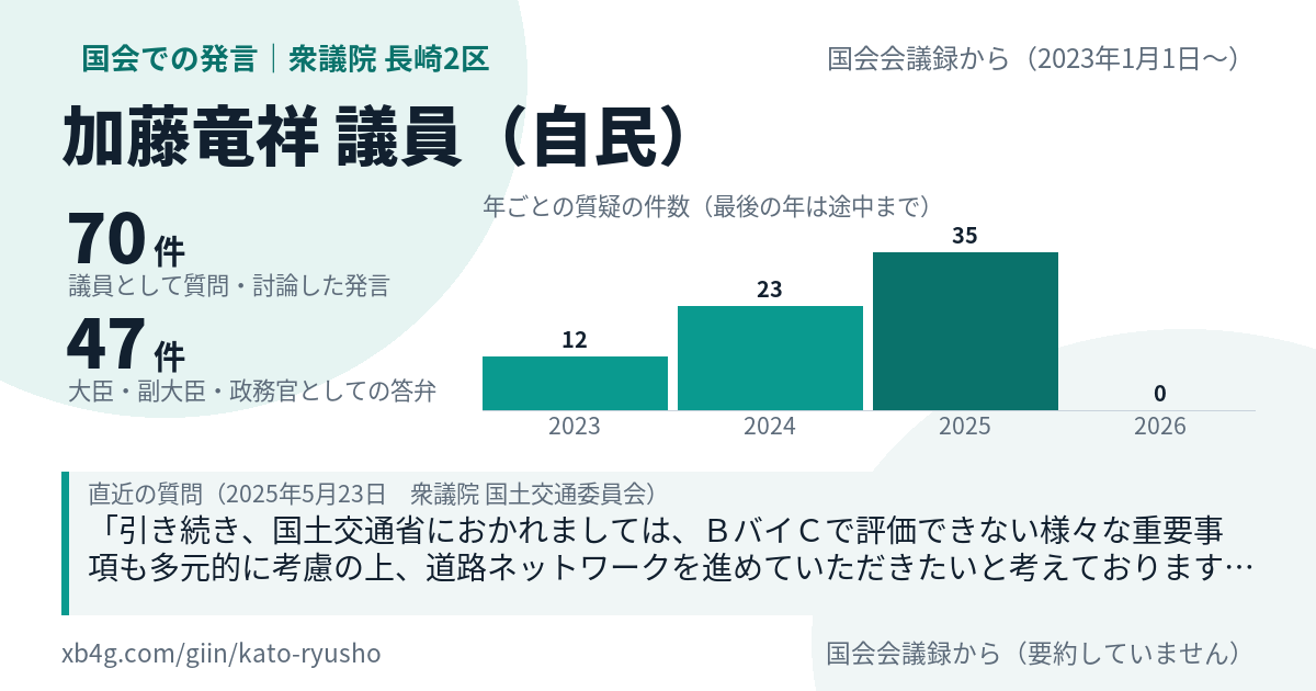 加藤竜祥議員の国会での発言のカード