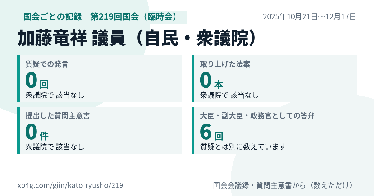 加藤竜祥議員の第219回国会(臨時会)の記録のカード