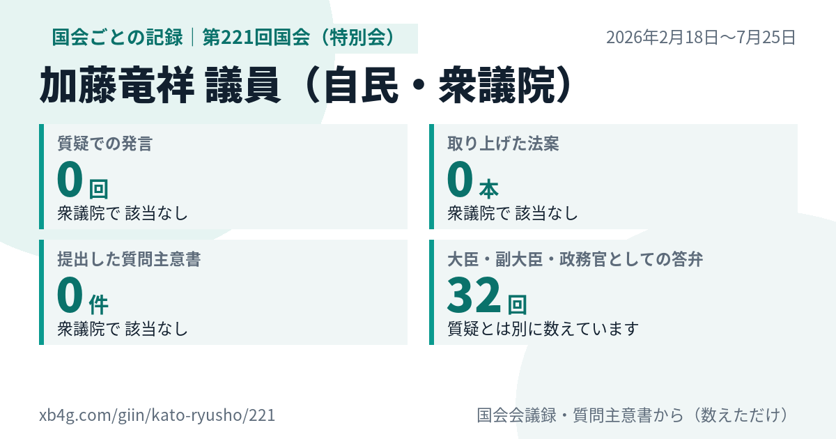 加藤竜祥議員の第221回国会(特別会)の記録のカード