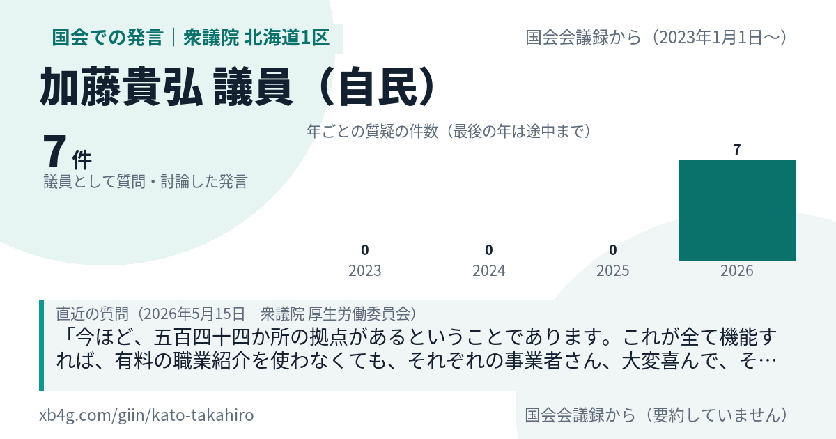 加藤貴弘議員の国会での発言のカード