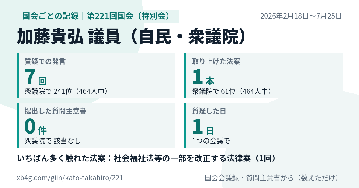 加藤貴弘議員の第221回国会（特別会）の記録のカード