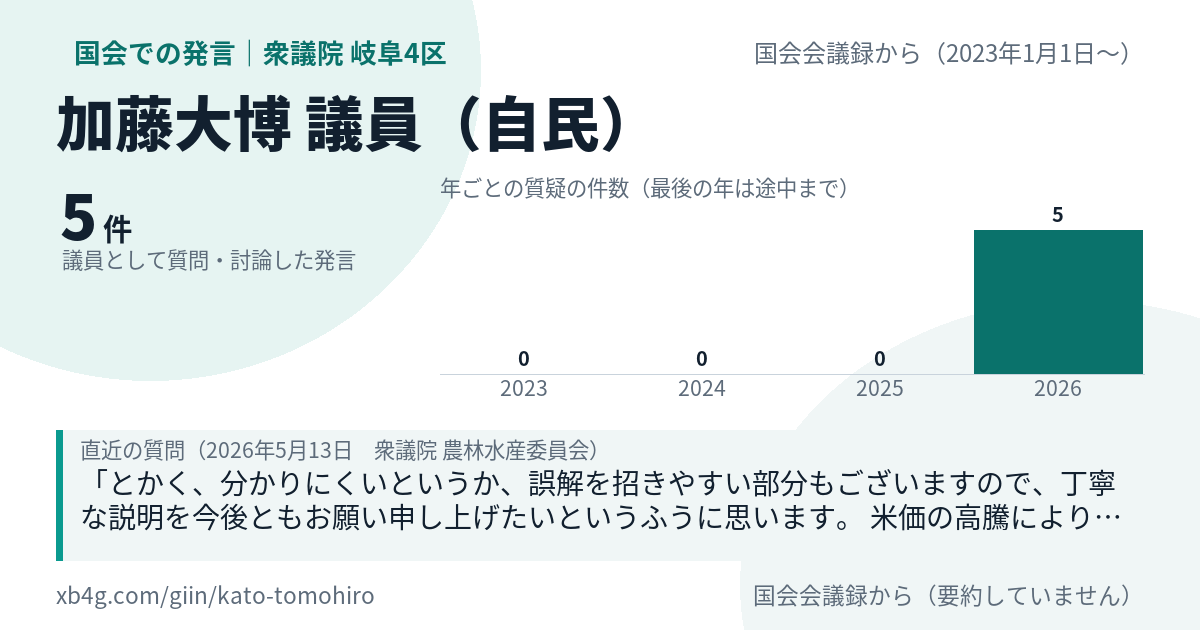 加藤大博議員の国会での発言のカード